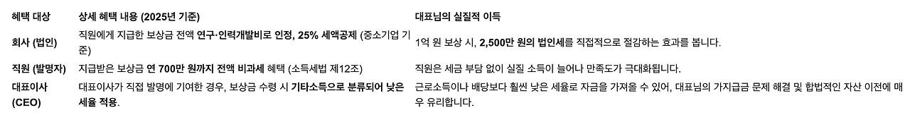 스크린샷 2025-07-01 오후 1.09.30.png