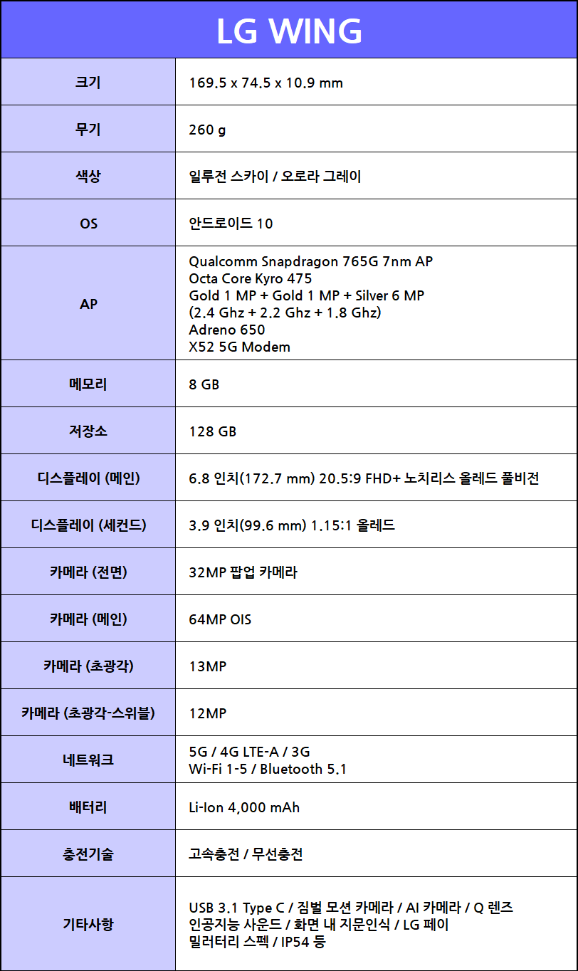 lg_wing_spec.png