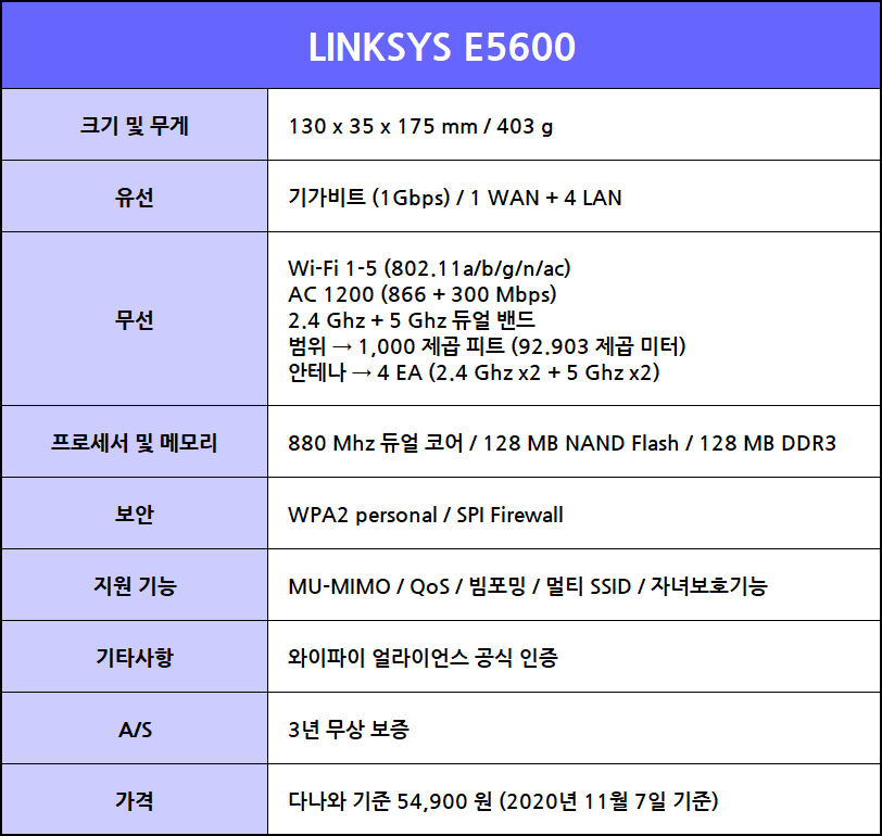 LINKSYS_01_SPEC.png