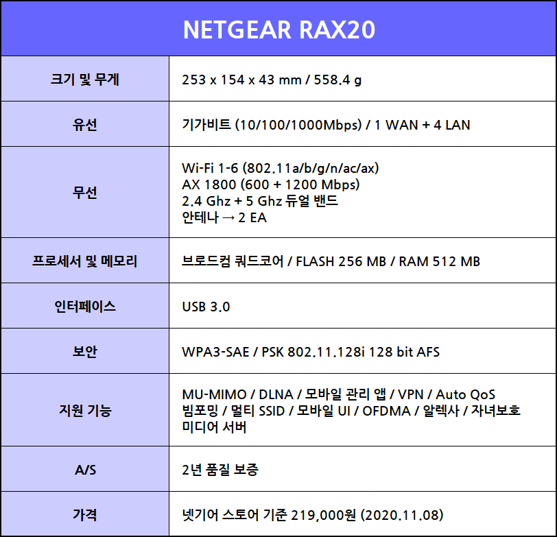 NETGEAR_RAX20_02_SPEC.png