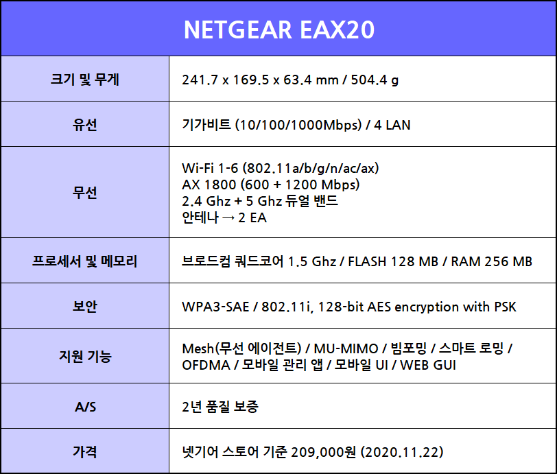 NETGEAR_EAX20_03_SPEC.png