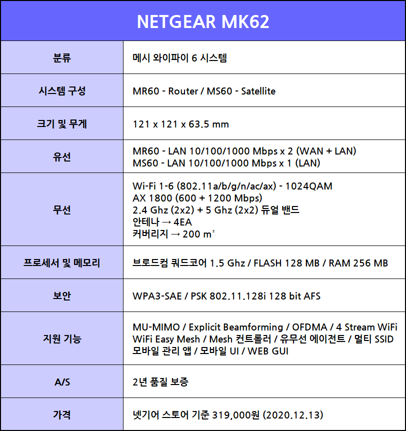 NETGEAR_MK62_4_SPEC.png