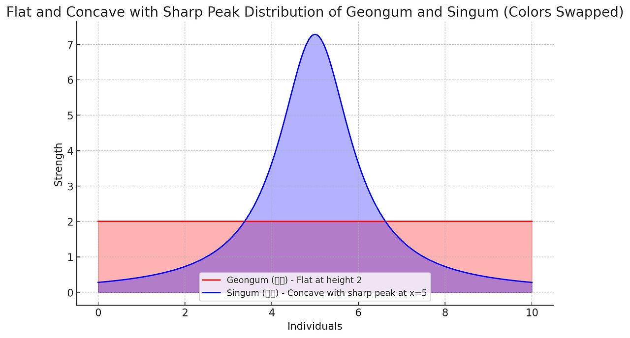 경금 신금 강약.png