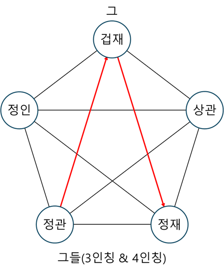 겁재군의 극 작용 2가지.png
