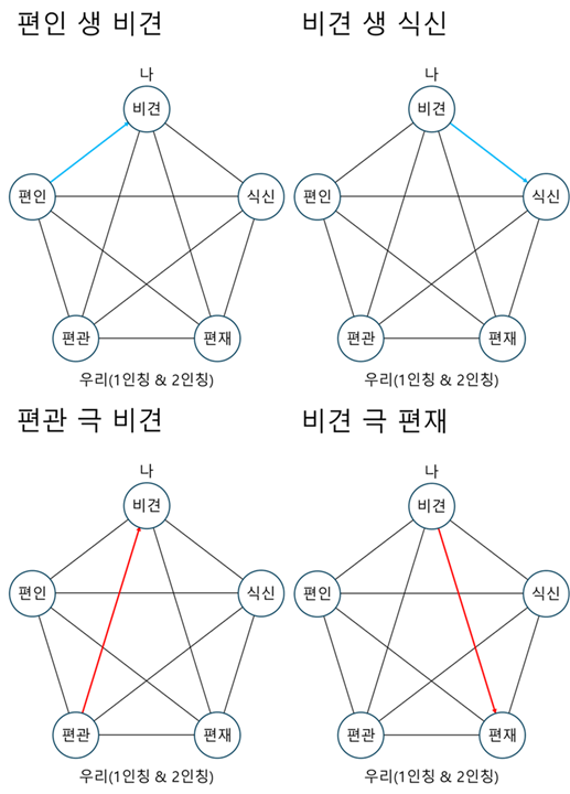 피생 피극 가극 가생.png