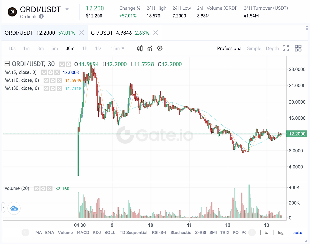 스크린샷 2023-05-13 오후 5.54.30.png