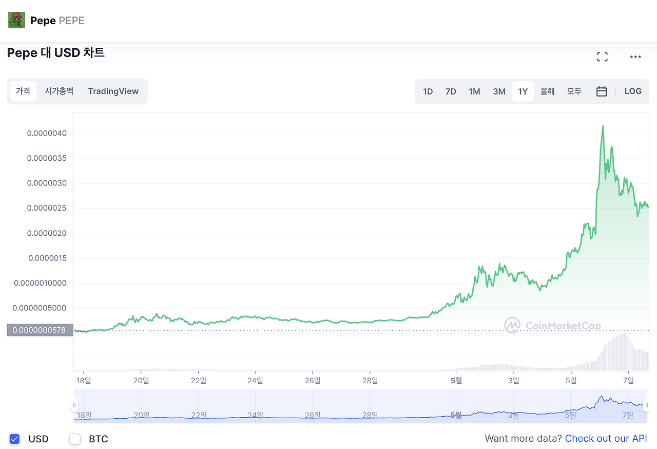 스크린샷 2023-05-07 오후 3.54.40.png