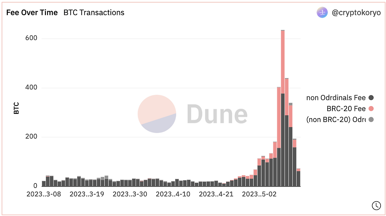 스크린샷 2023-05-13 오후 5.47.23.png