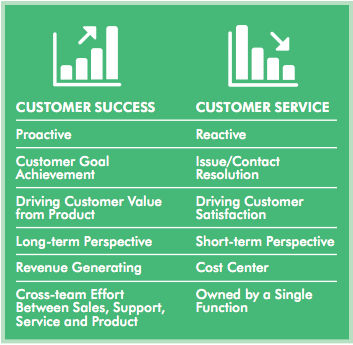 customer-success-vs-customer-service.png