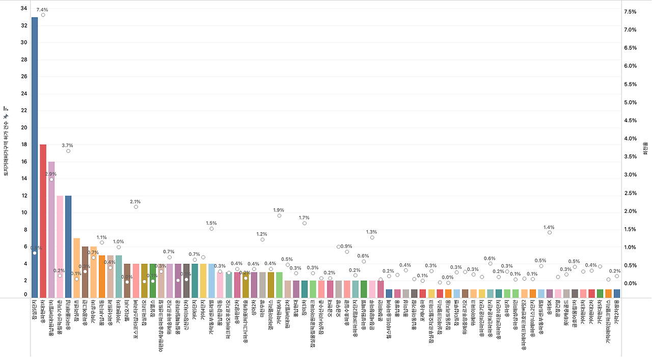 토허제 (막대)2.png