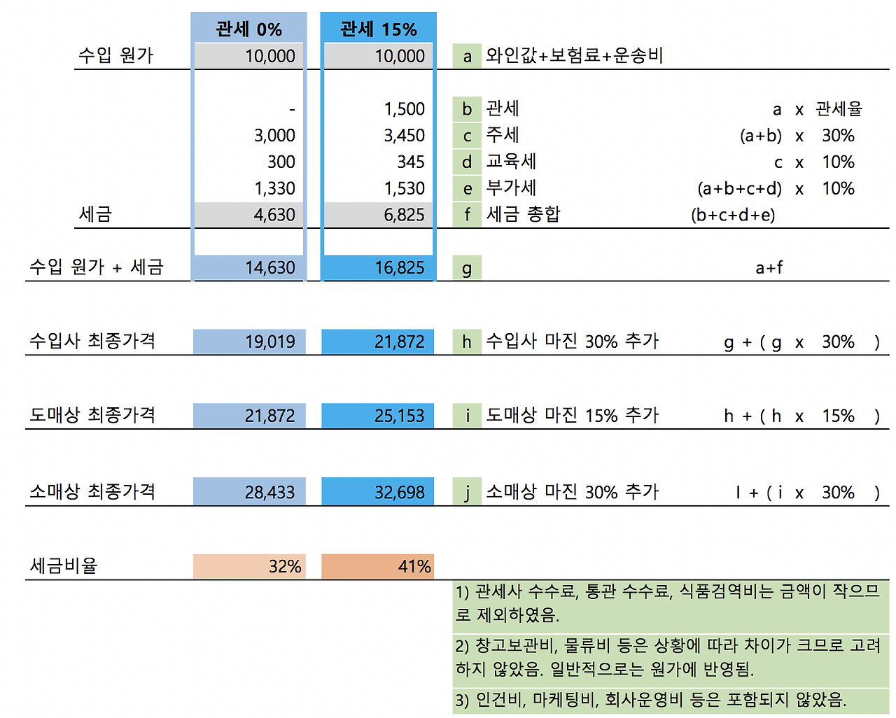 와인 세금 계산.png