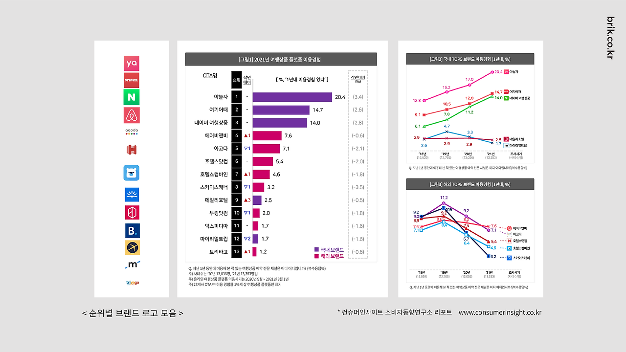 여행앱분석-05.png