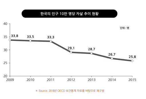 3.자살율 추이.png