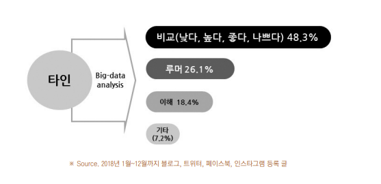 4.타인 빅데이타.png