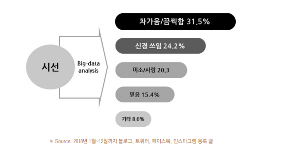 5.시선 빅데이타.png