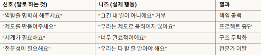 1.5 교착상태의 조직.png