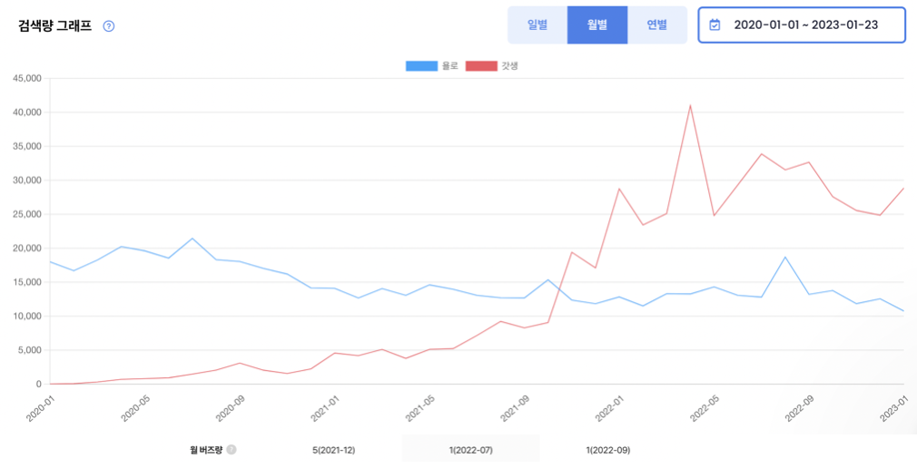 갓생 근거 1.png