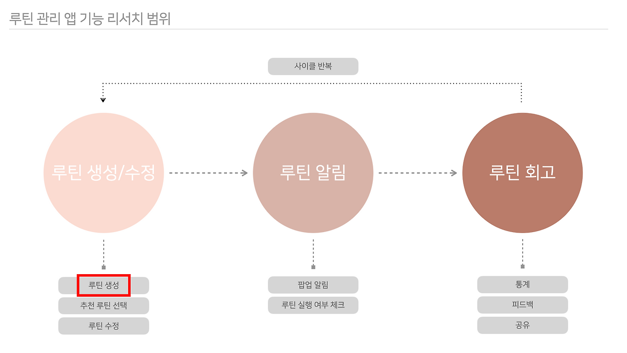 기능 리서치 범위.png