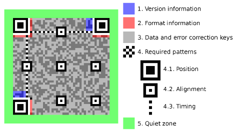 1920px-QR_Code_Structure_Example_3_svg.png