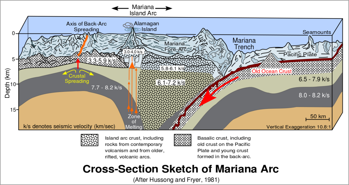 1280px-Cross_section_of_mariana_trench_svg.png