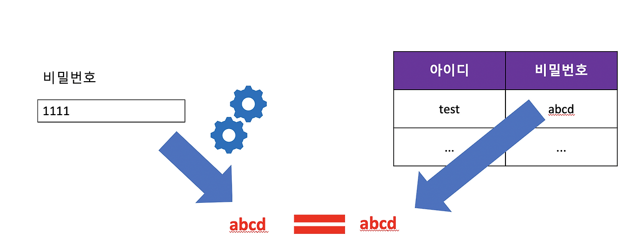 스크린샷 2020-06-13 오후 3.43.42.png
