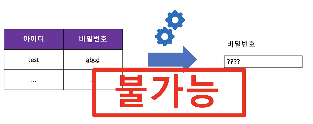 스크린샷 2020-06-13 오후 3.36.39.png