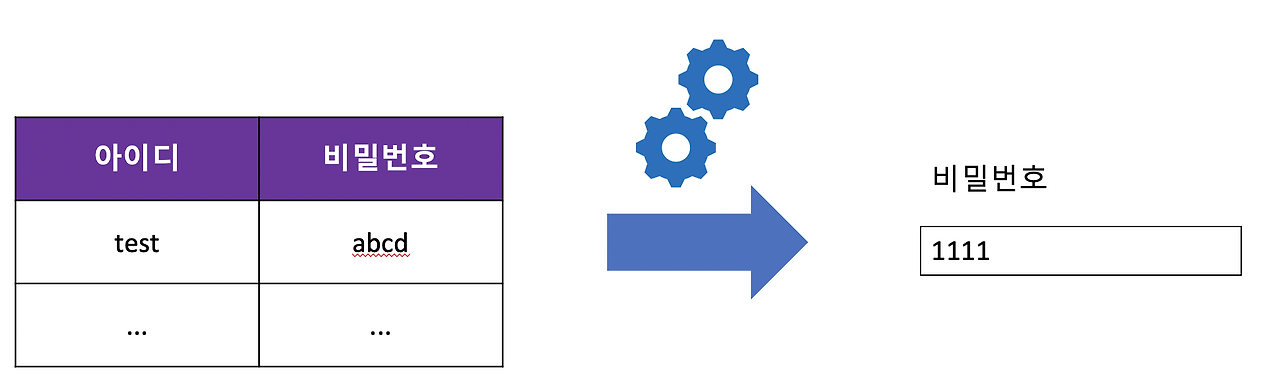 스크린샷 2020-06-13 오후 3.27.03.png