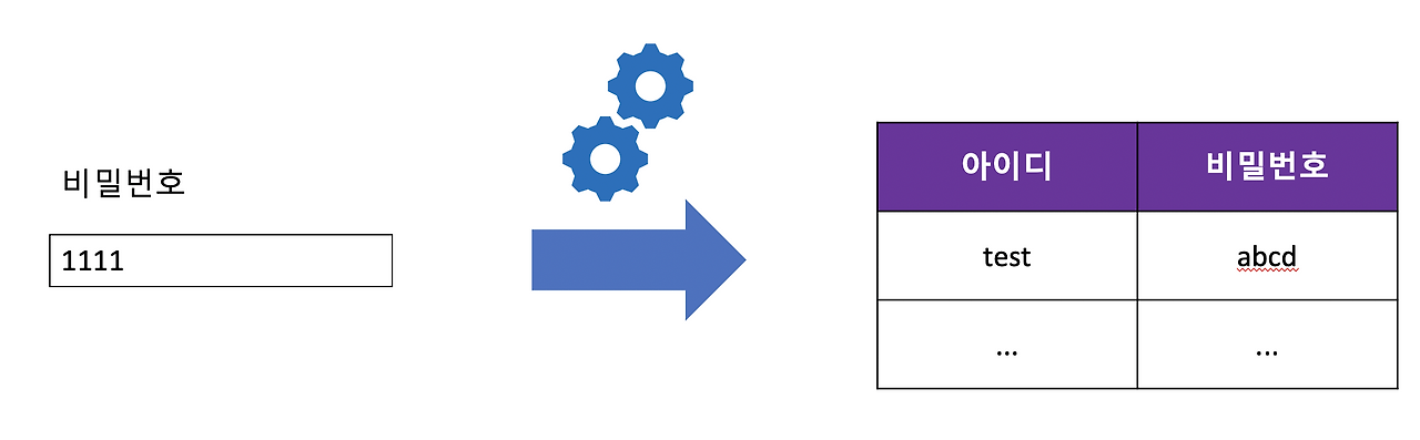 스크린샷 2020-06-13 오후 3.28.06.png
