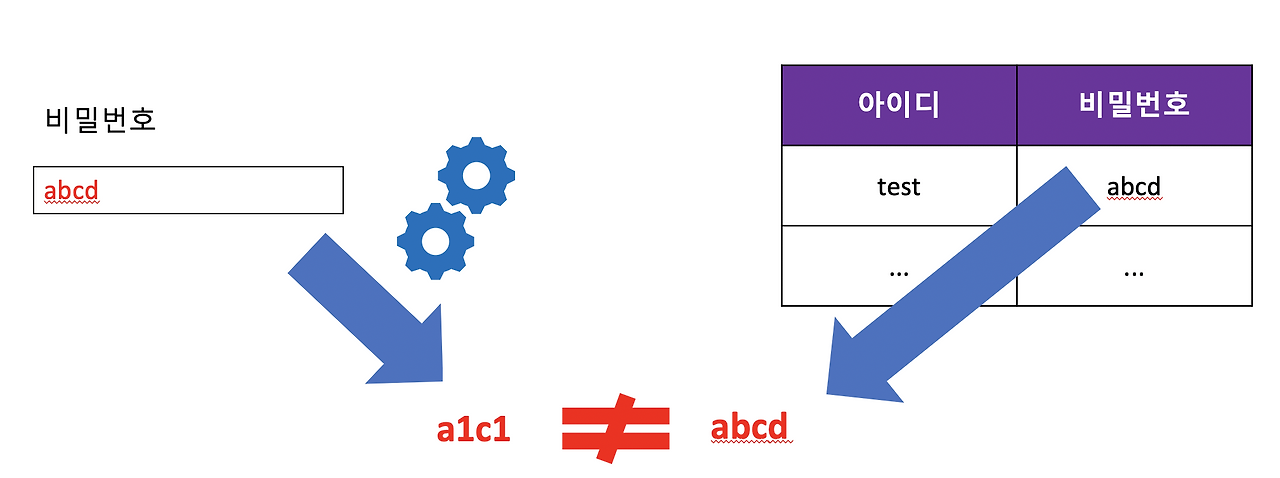 스크린샷 2020-06-13 오후 3.48.26.png