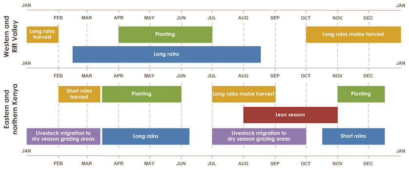 seasonal-calendar-kenya.png