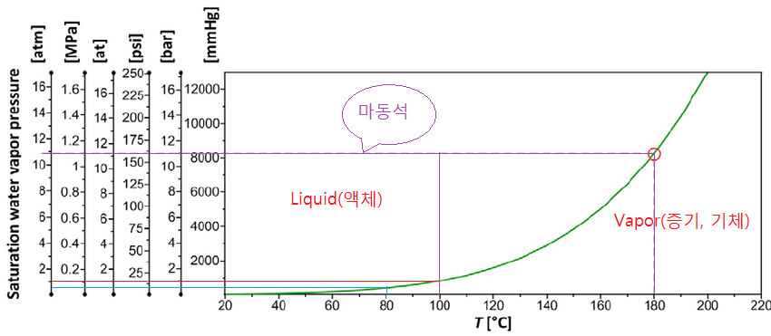 Figure-S3-Saturation-water-vapor-pressure-in-function-of-temperature-as-an-수정2.png