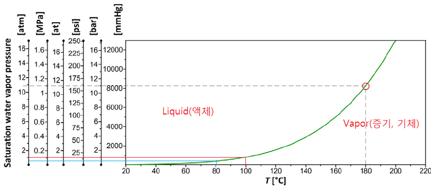 Figure-S3-Saturation-water-vapor-pressure-in-function-of-temperature-as-an-수정.png