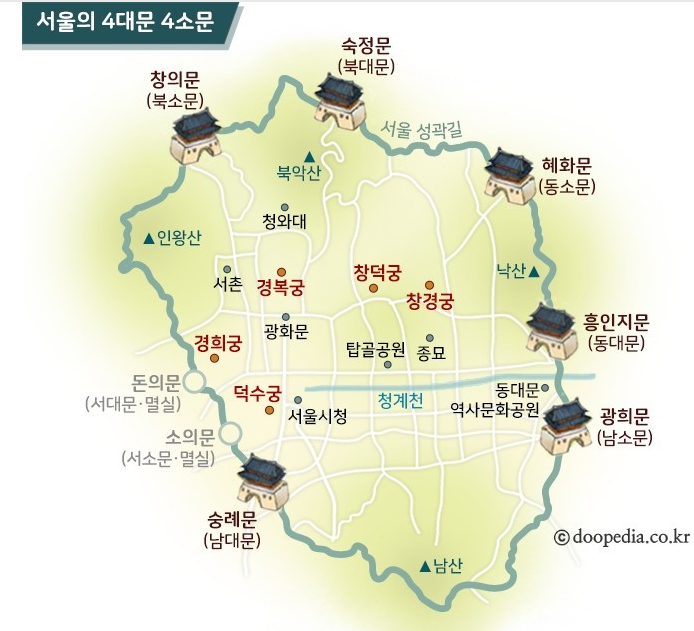 서울의 성문.png