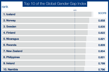 top10_gendergap.png