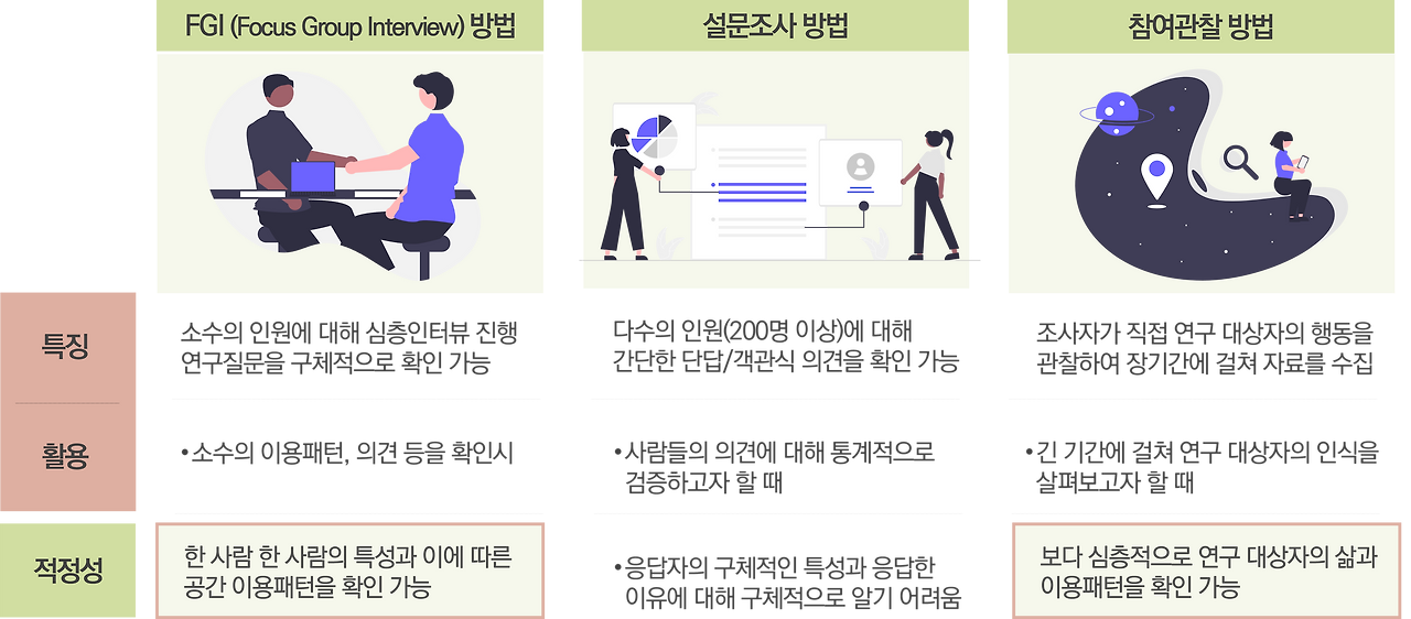 동네계획5_연구레퍼런스5.png