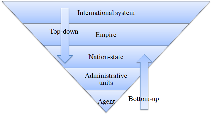 Level of analysis.png