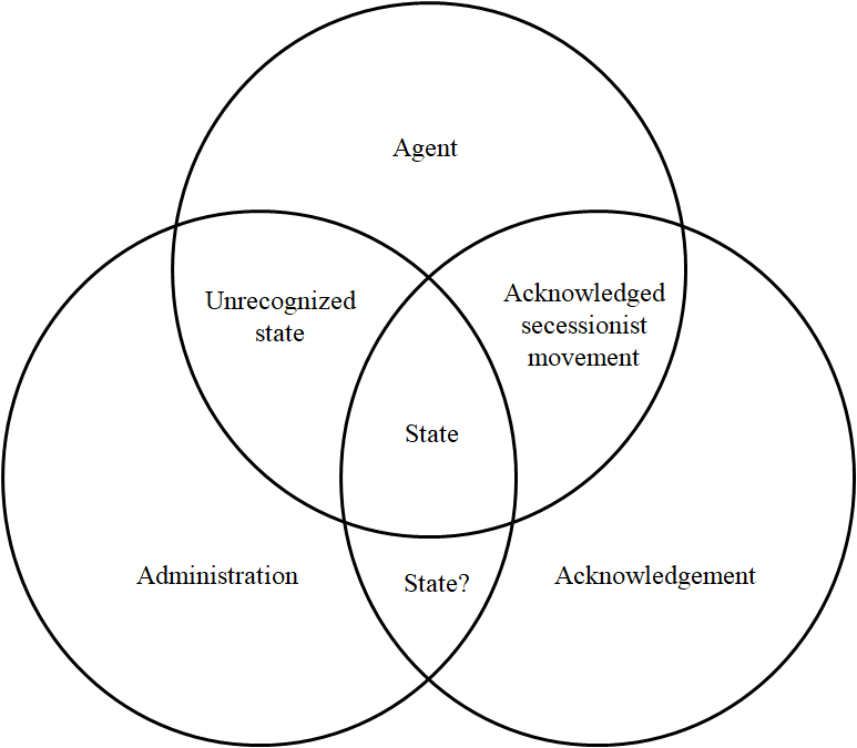Components of state.png