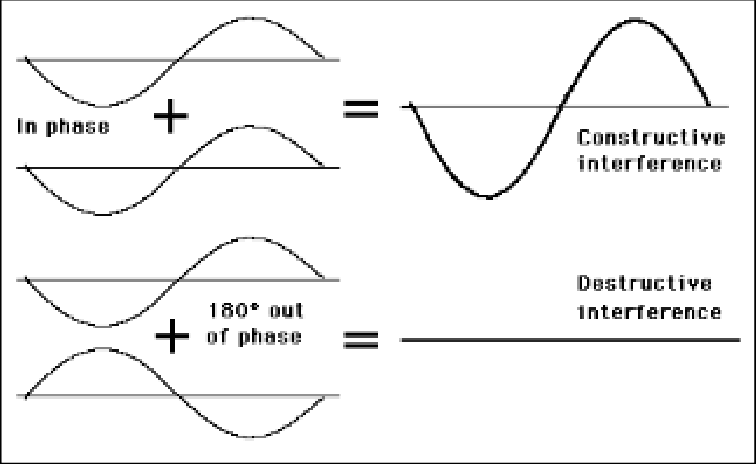 Constructive-and-destructive-interference-reproduced-from-38.png