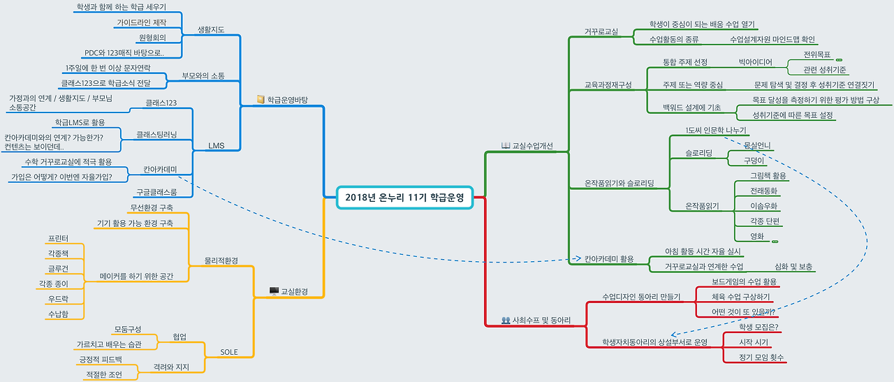 2018년 온누리11기 실천계획.png
