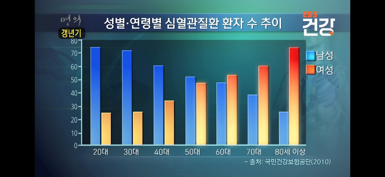 심혈관 그래프 사진.png