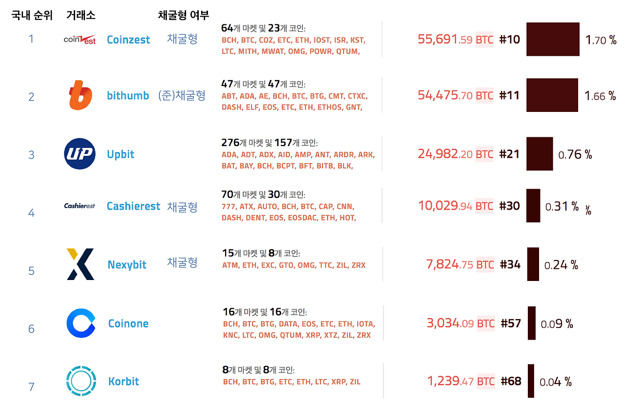국내 거래소 순위_대지 1.png