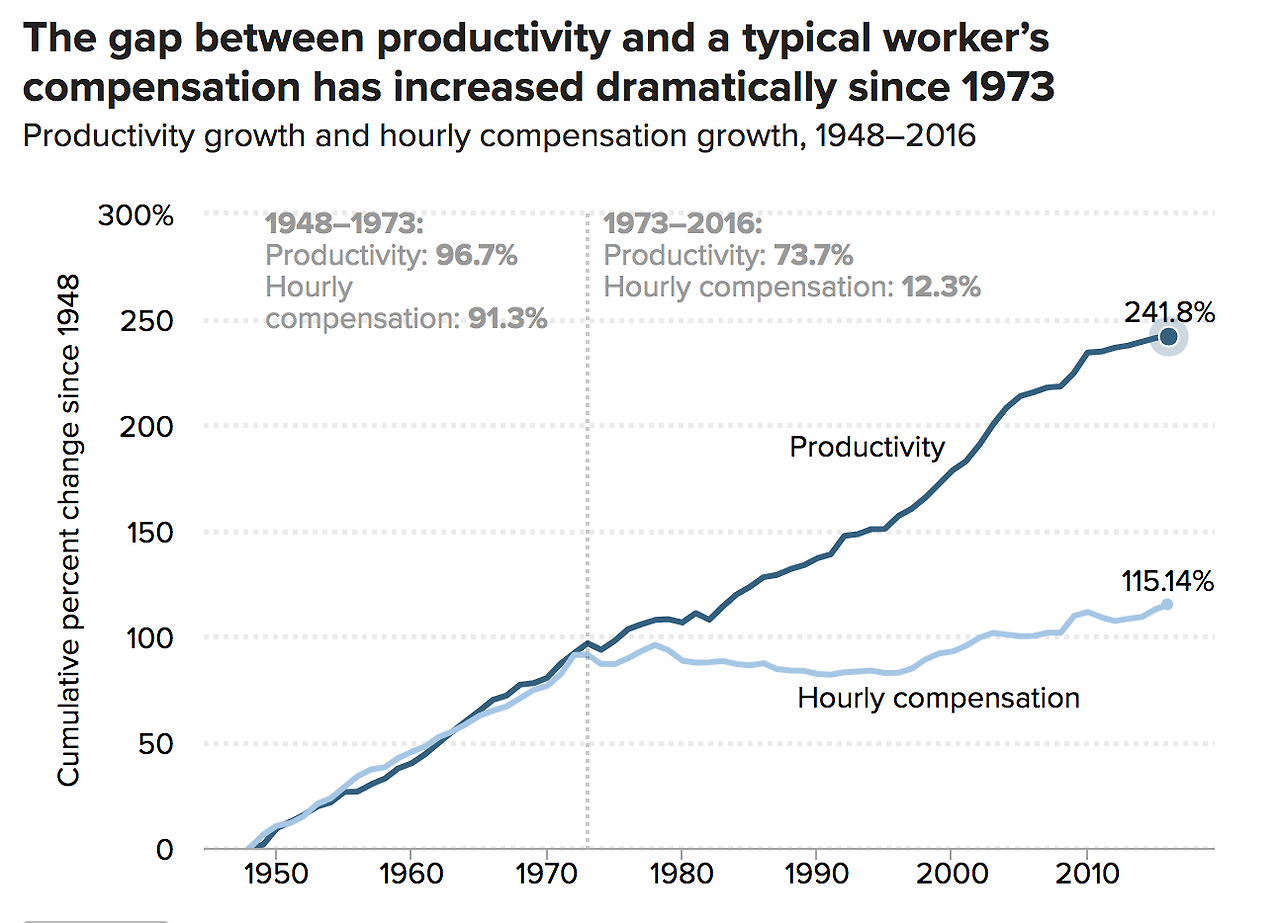 비트코인 부의 편중화, 이대로 괜찮을까?