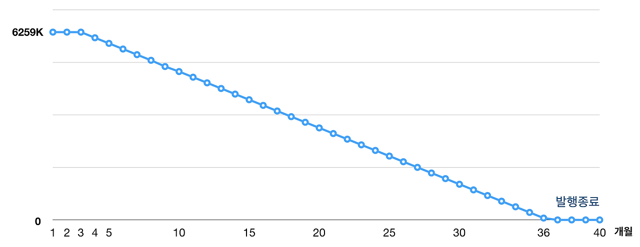 스크린샷 2018-09-18 오후 5.41.35.png
