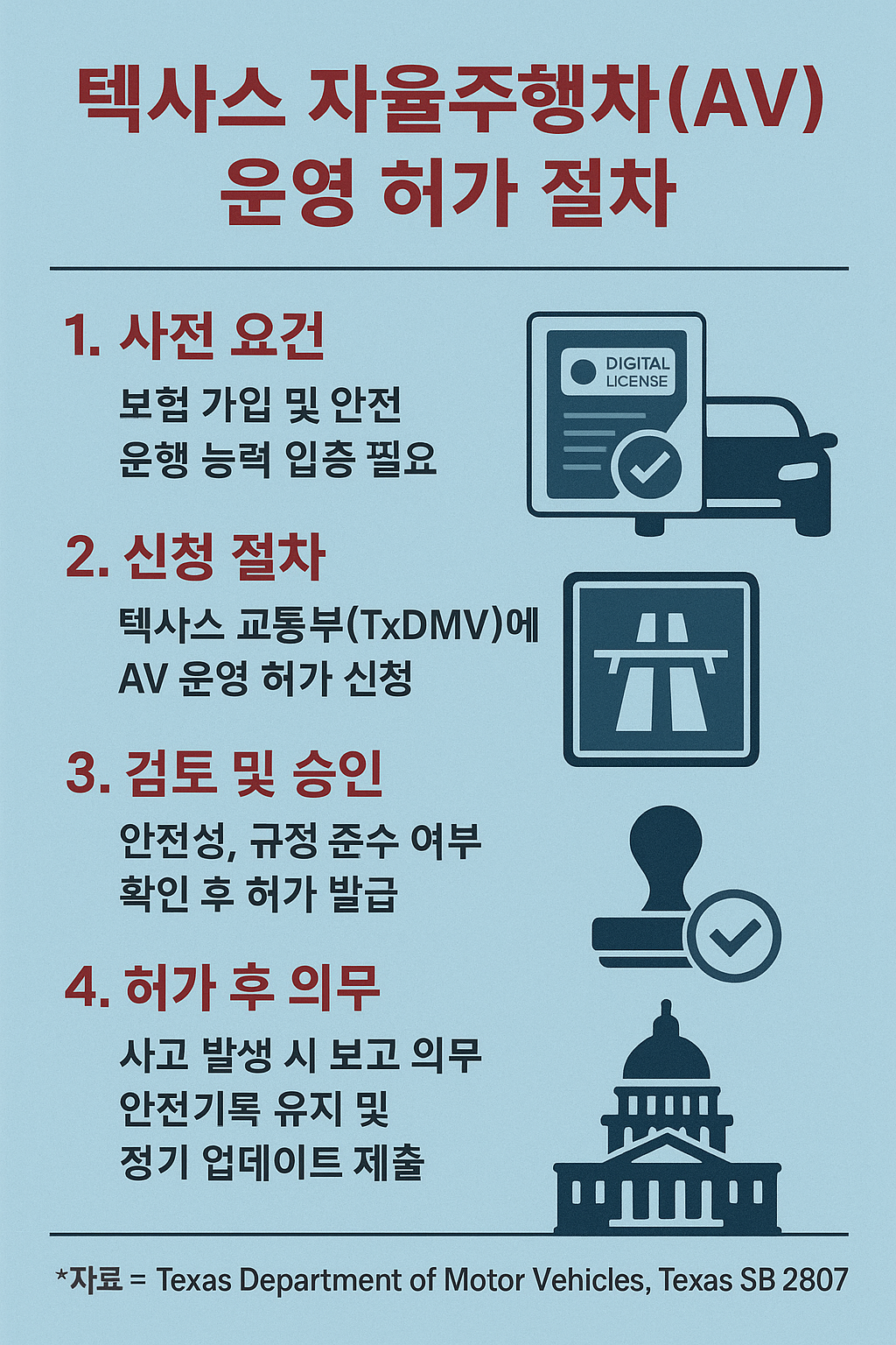 텍사스 자율주행차 허가 절차 (1).png