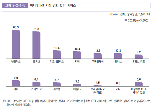 OTT 시청 경험.png