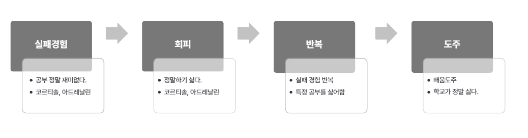 배움 도주 회로.png