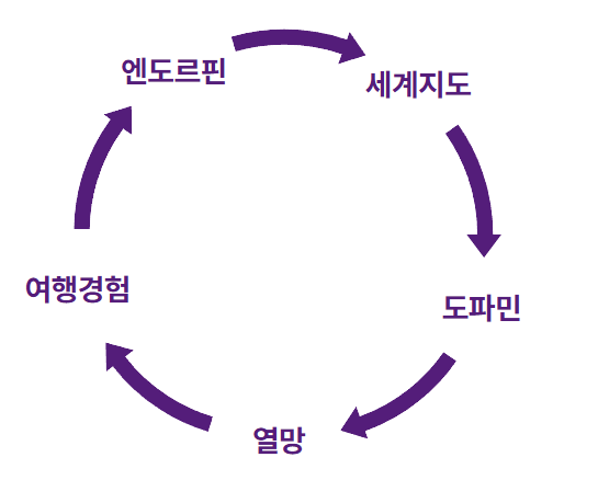 여행경험.png