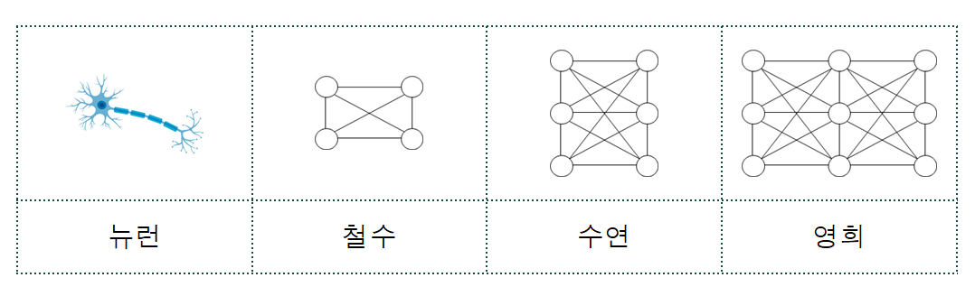 신경가소성.png
