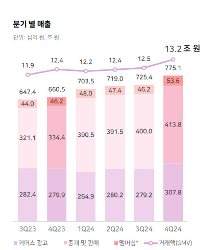 스크린샷 2025-02-19 120253.png