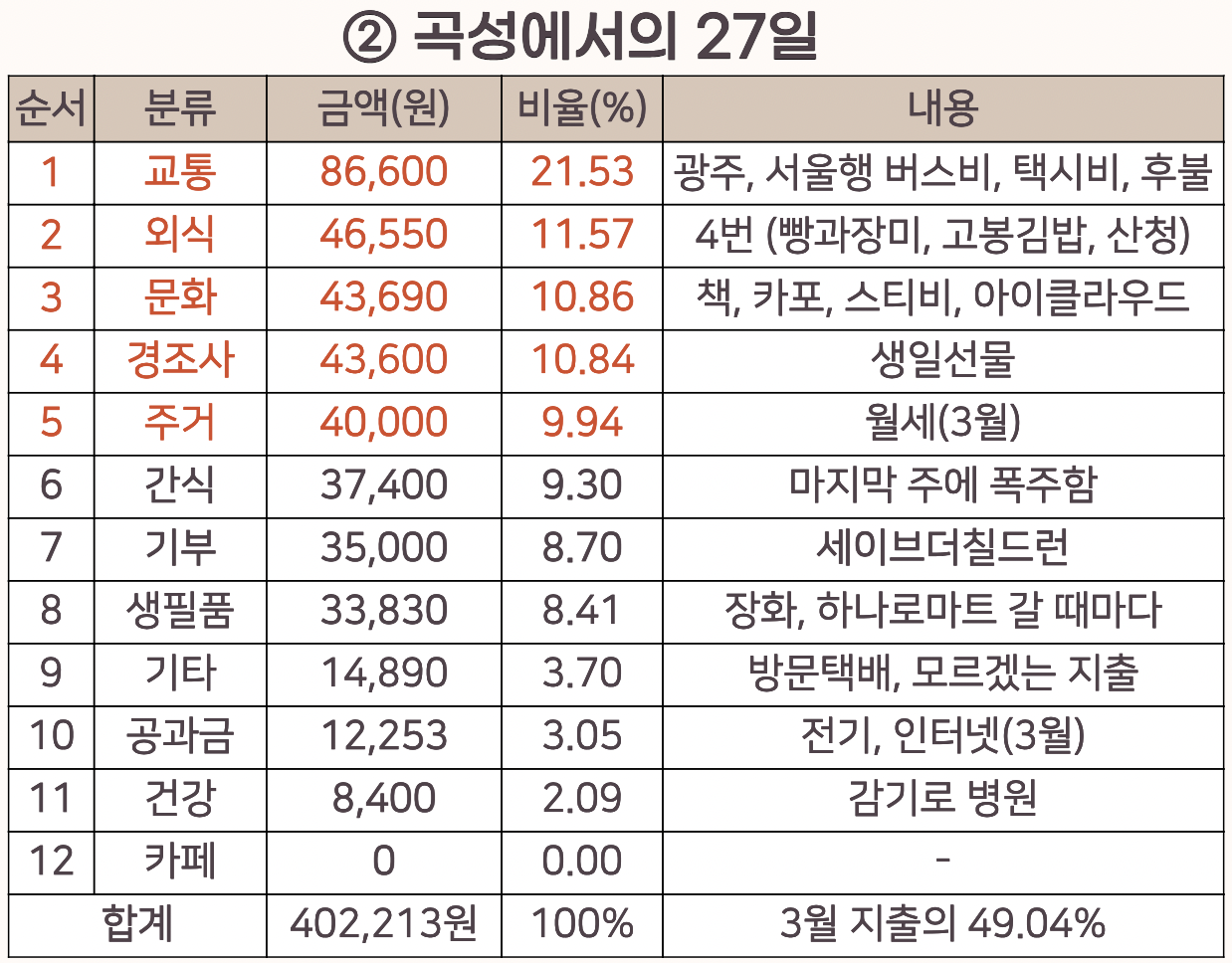 스크린샷 2023-04-02 오후 10.03.32.png